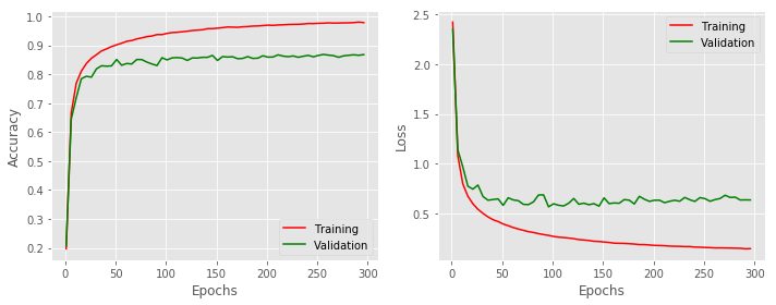 Figure 20